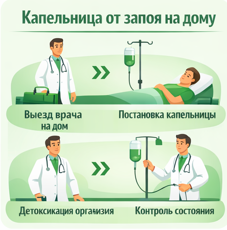капельница от запоя в Ершове в клинике Санати